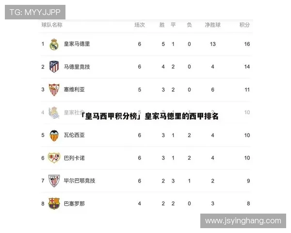 北京足球队在奥运会积分榜中以71分稳居第一名引发热议