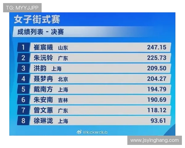 成都滑板队在全国滑板速度排行榜中荣获第四名的佳绩引发关注