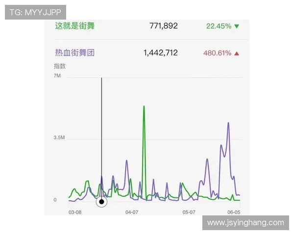 成都街舞队与武汉街舞队赛后复盘分析团队意识与战术执行的对比探讨