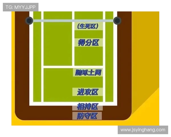 网球战术：广州网球队的控制体系