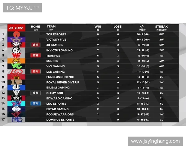 赛后复盘：RNG与EDG对决中的速度较量与战术解析